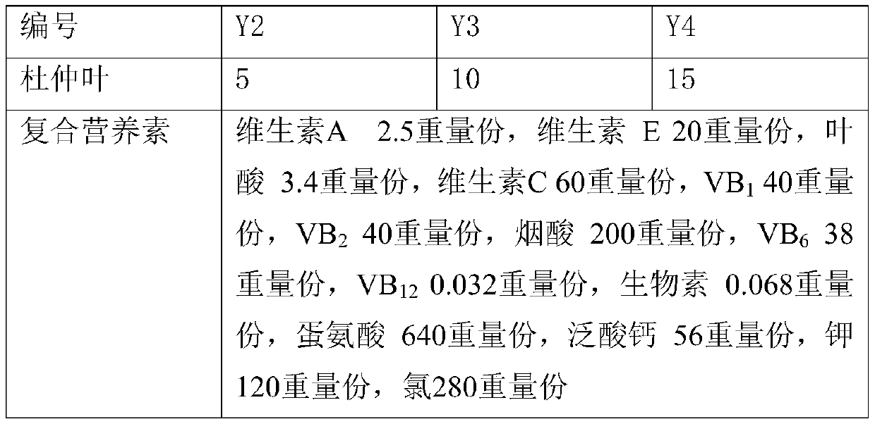 Composite feed improver for improving barbus capito meat quality and flavor and application of composite feed improver