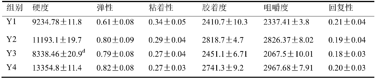 Composite feed improver for improving barbus capito meat quality and flavor and application of composite feed improver