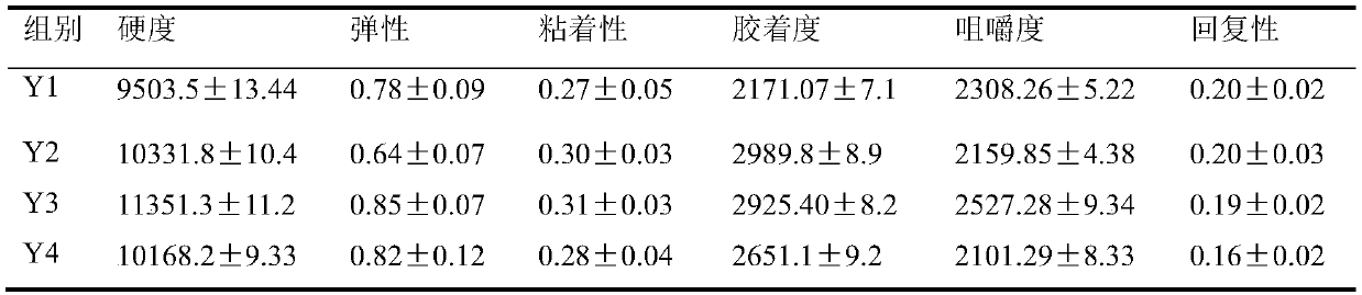 Composite feed improver for improving barbus capito meat quality and flavor and application of composite feed improver