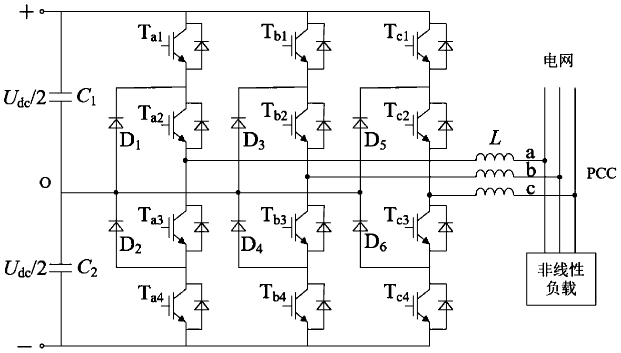 Finite Control Set Model Prediction Control Method for Single Objective Three-Level Active Filter