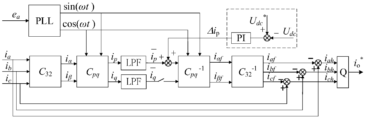 Finite Control Set Model Prediction Control Method for Single Objective Three-Level Active Filter