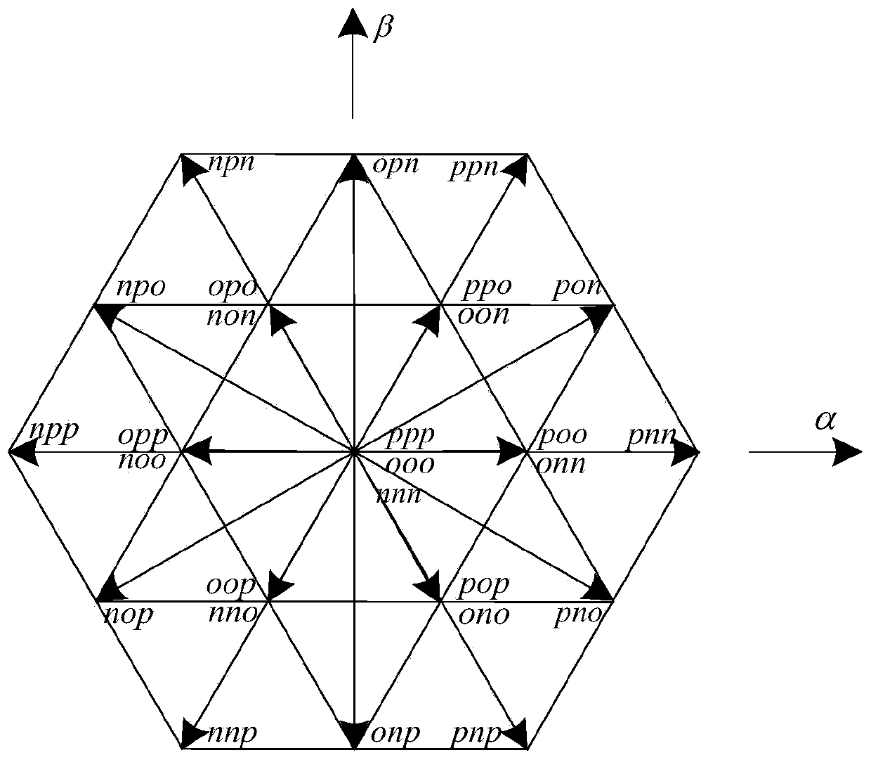 Finite Control Set Model Prediction Control Method for Single Objective Three-Level Active Filter