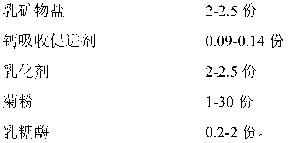 Fat-reduced, low-lactose and high-calcium milk and preparation method thereof