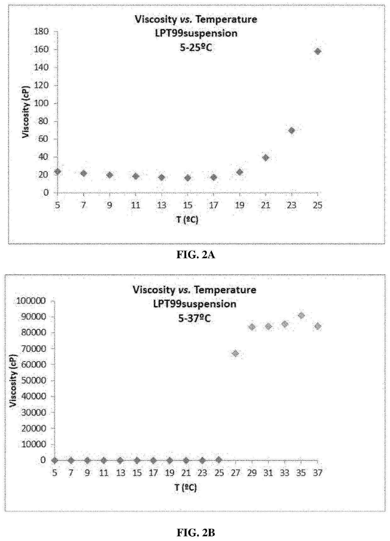 Self-gelling solutions for administration of therapeutics to the inner ear