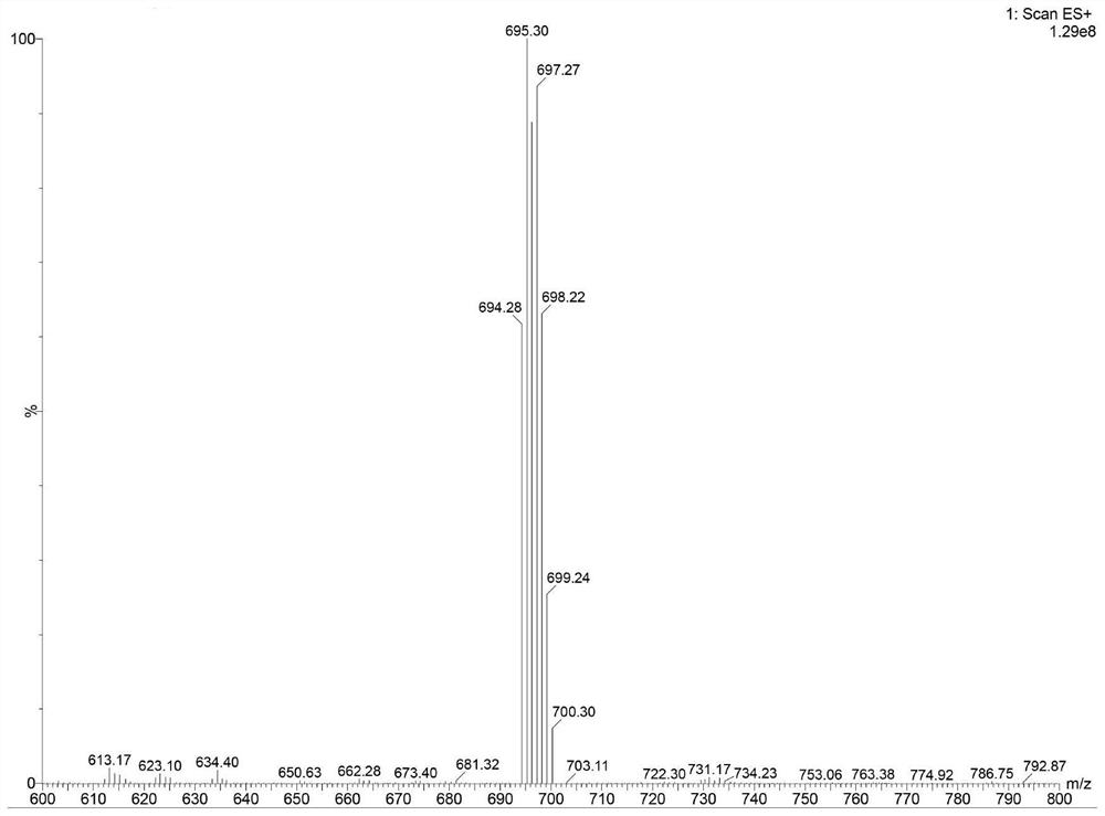 Prodrug compound of dithiocarbamic acid metal complex as well as preparation method and application of prodrug compound