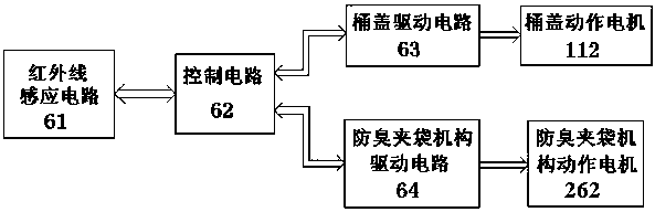 Garbage bin with deodorant bag clamping mechanism