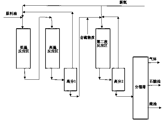 Two-stage hydrogenation method for producing high quality low freezing point motor fuel from biological oil