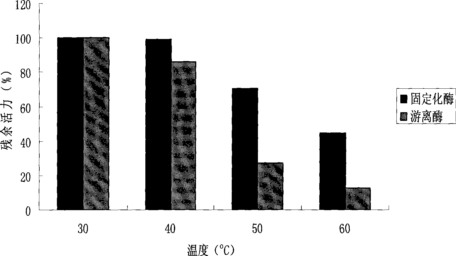 Method for preparing S type cyclopentenone by sol-gel embedding immobilized enzyme