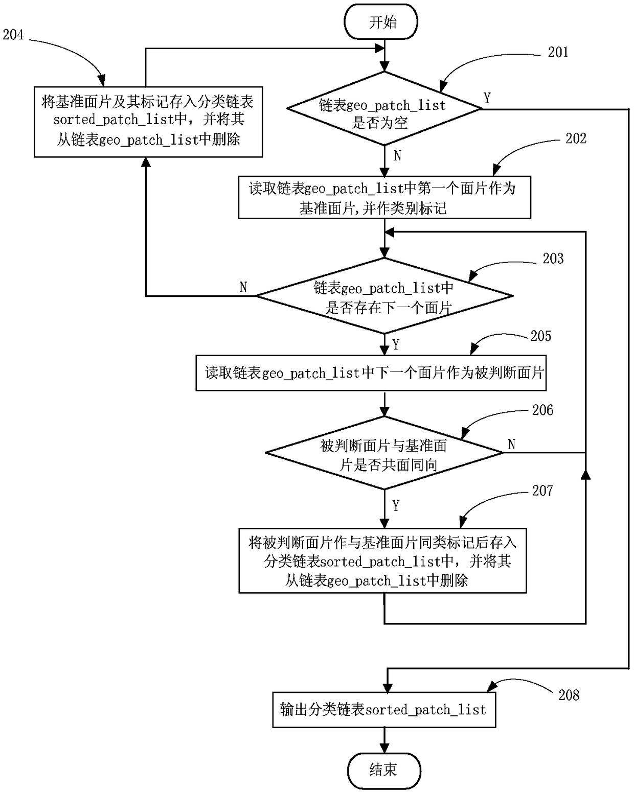 A Surface Boundary Restoration Method for Mesh Models