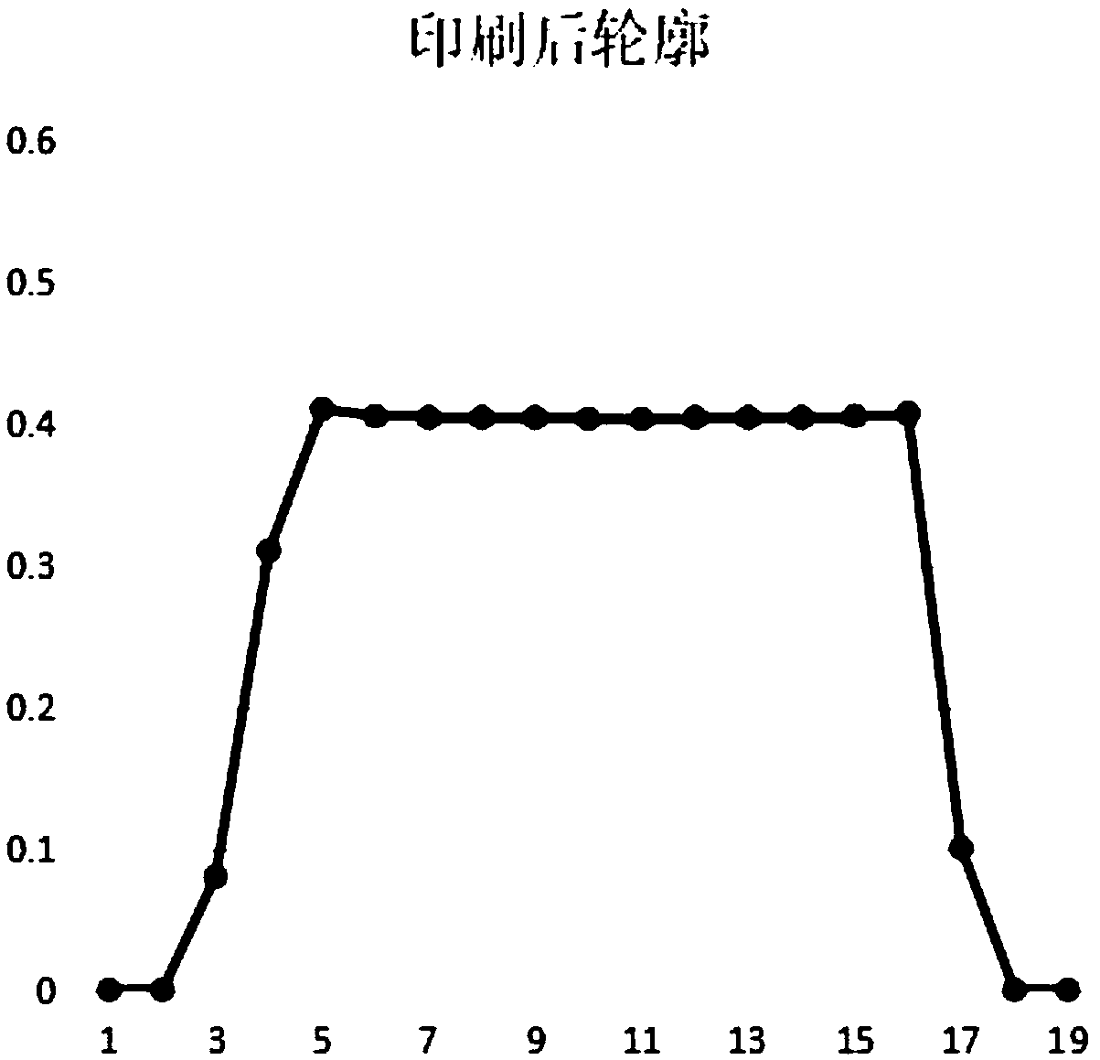 Nickel paste for multilayer ceramic capacitor based on gravure coating printing and application of nickel paste