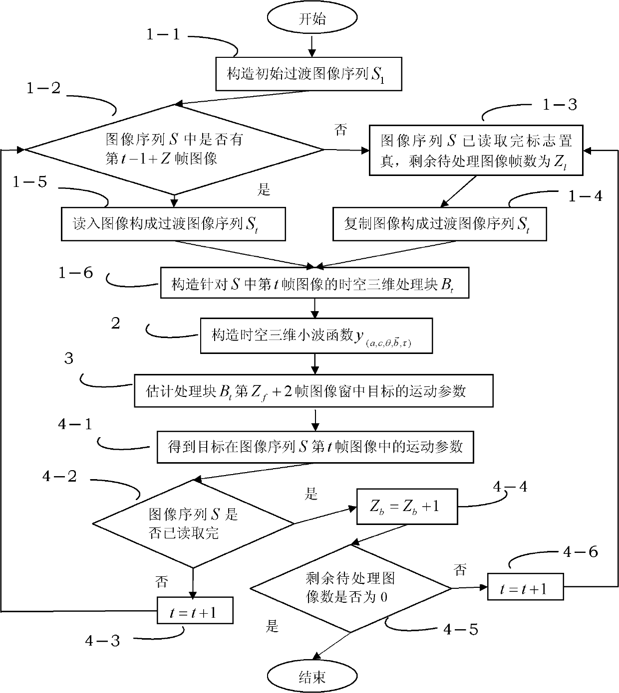 Continuous wavelet transform object tracking method based on space-time processing block