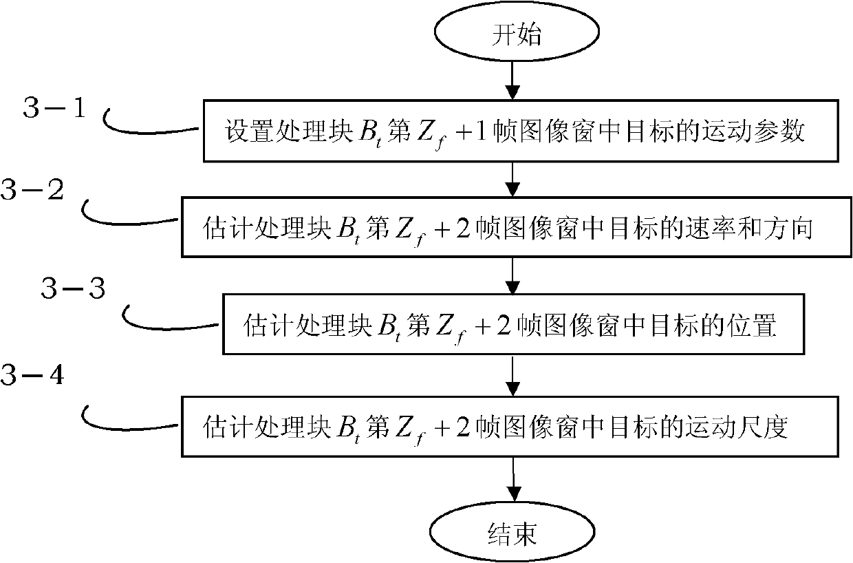 Continuous wavelet transform object tracking method based on space-time processing block