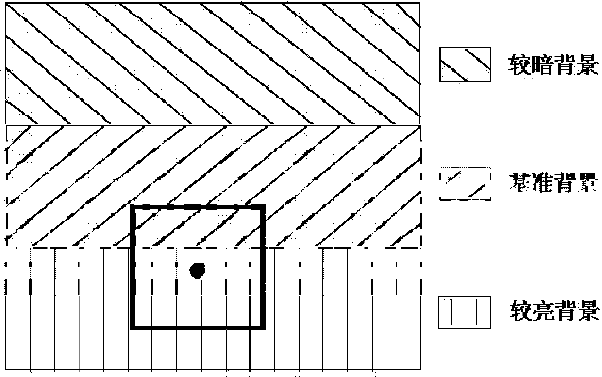 Continuous wavelet transform object tracking method based on space-time processing block