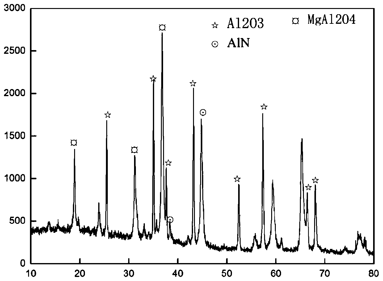 Method and system for preparing sulfoaluminate cement from all solid wastes pretreated by aluminum ash