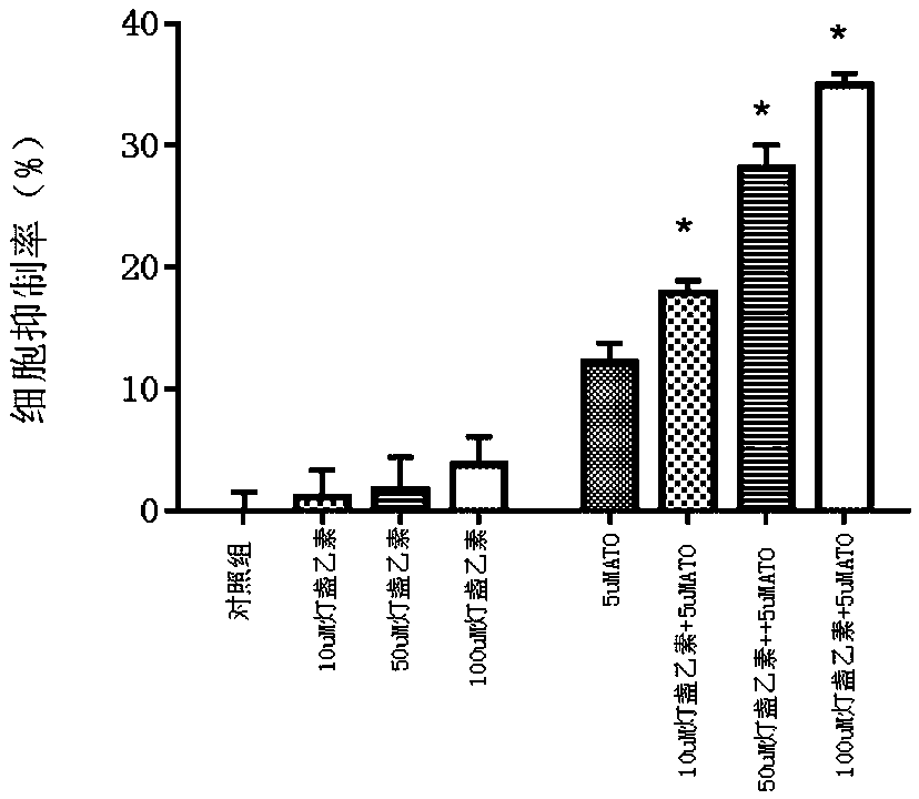 A kind of pharmaceutical composition containing inorganic arsenic compound and its application