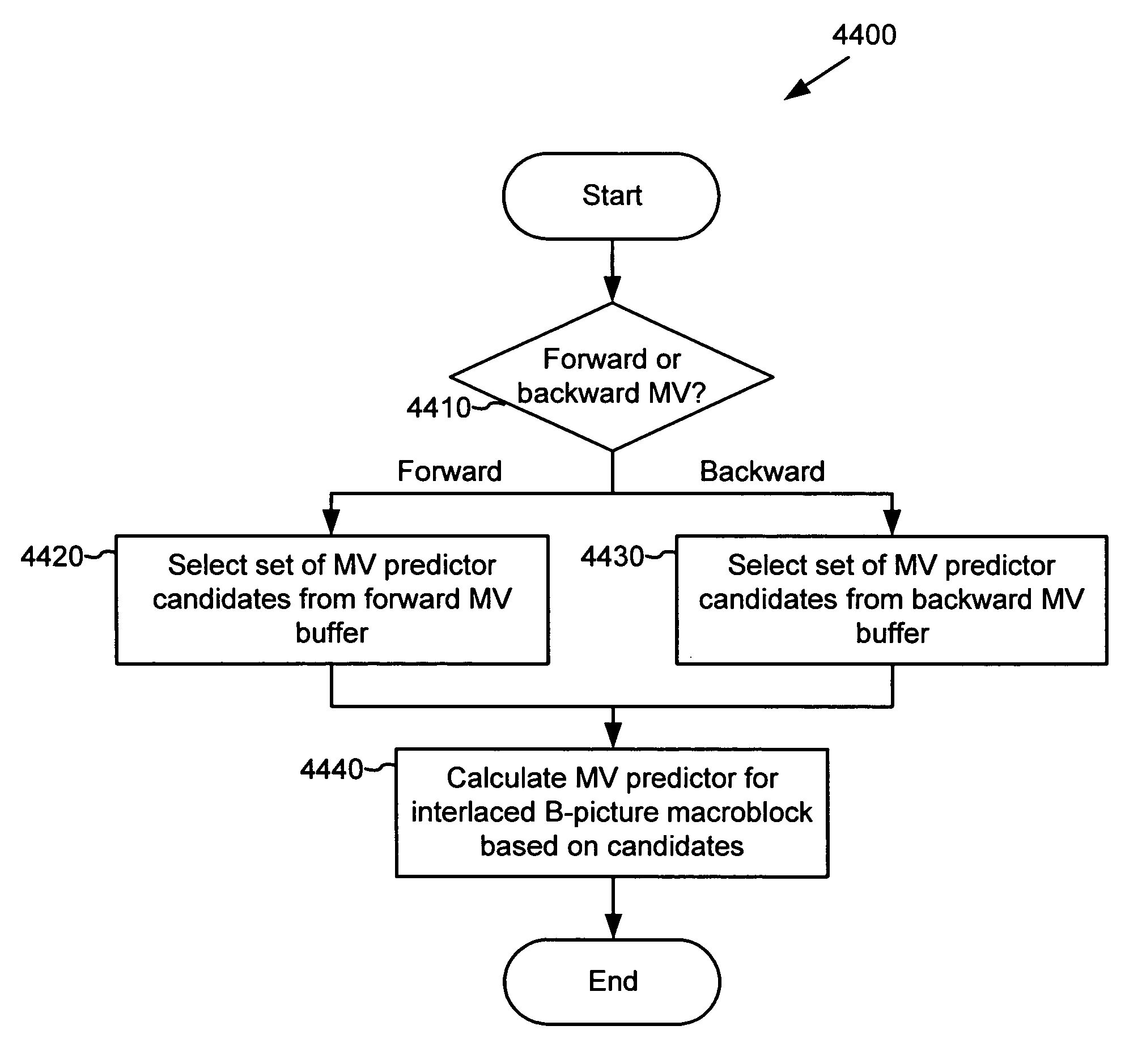 Advanced bi-directional predictive coding of interlaced video