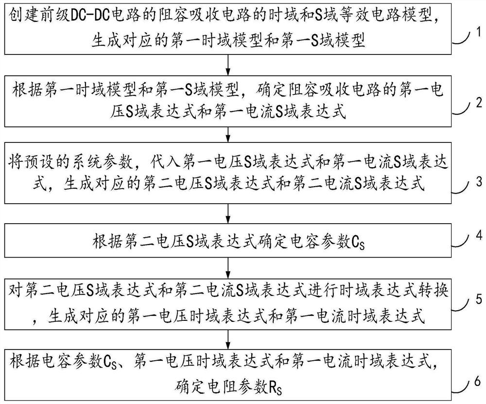 Parameter design method for preceding-stage DC-DC resistance-capacitance absorption circuit of vehicle-mounted auxiliary power supply