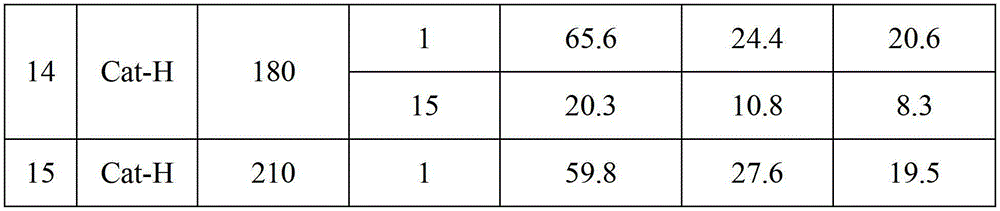 Molybdenum supported catalyst for 1-butylene disproportionation reaction and preparation method