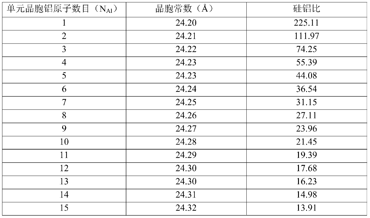 A carrier and its application, a catalyst, its preparation method and application, and a hydrocracking method