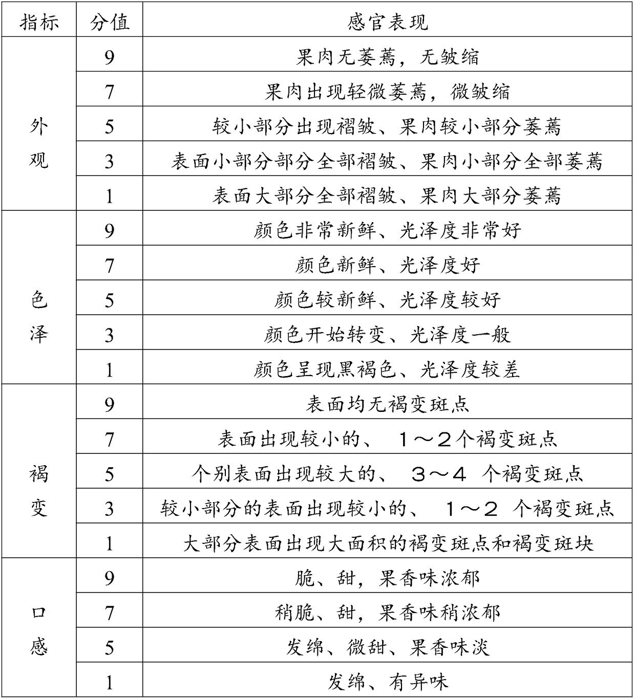 Antiseptic color-protecting composition, antiseptic color-protecting liquid, and processing and freshness-keeping method of fresh-cut apple fruits