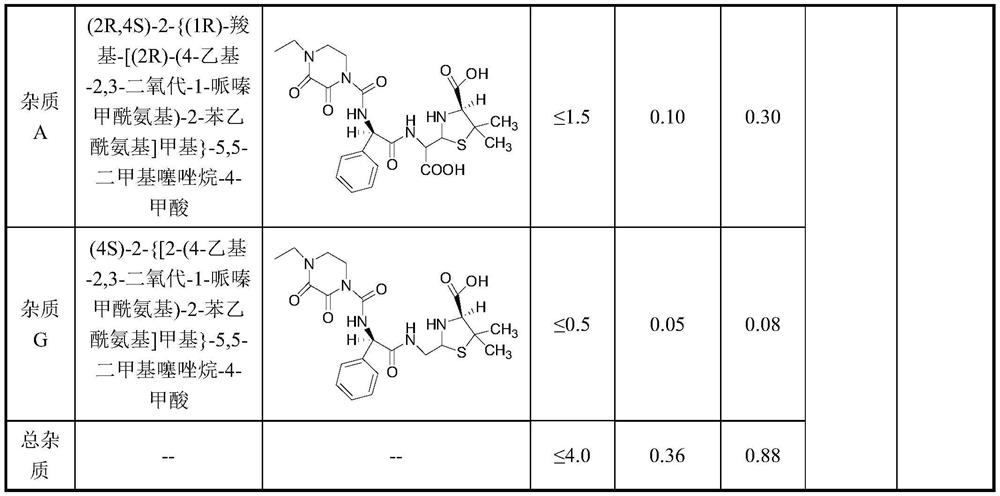 Method for preparing piperacillin sodium and tazobactam sodium freeze-dried powder by microreactor