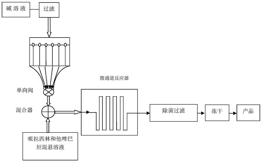 Method for preparing piperacillin sodium and tazobactam sodium freeze-dried powder by microreactor