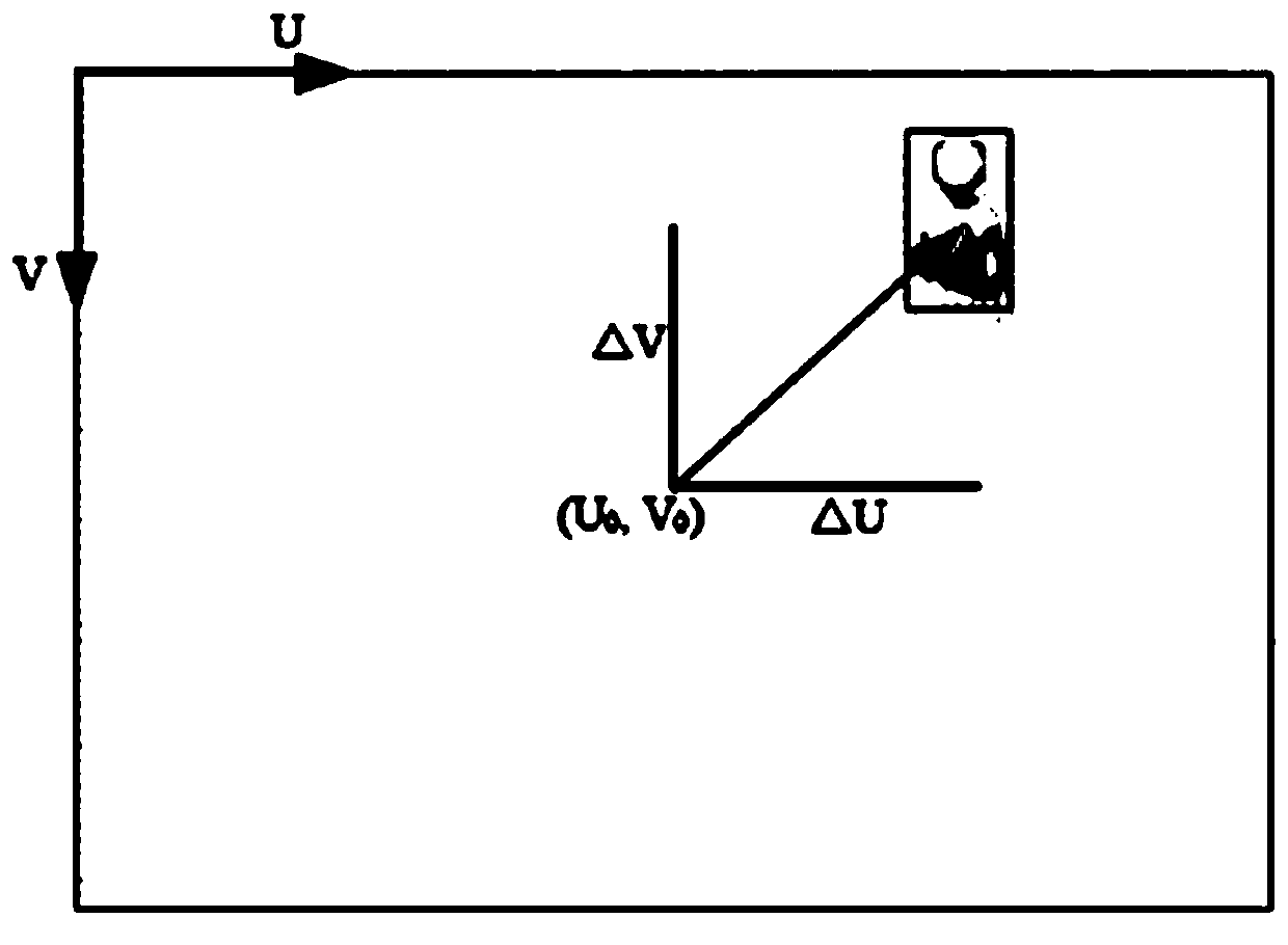 Unmanned aerial vehicle autonomous flight control method and system based on deep learning