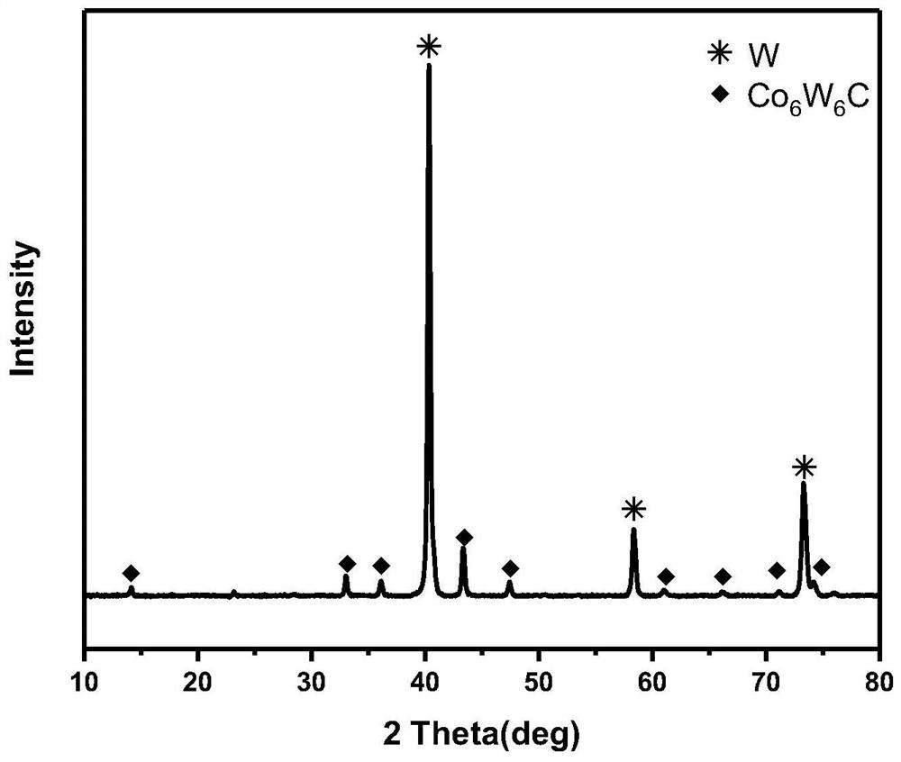 A method for preparing bimetallic carbide composite material by thermal decomposition