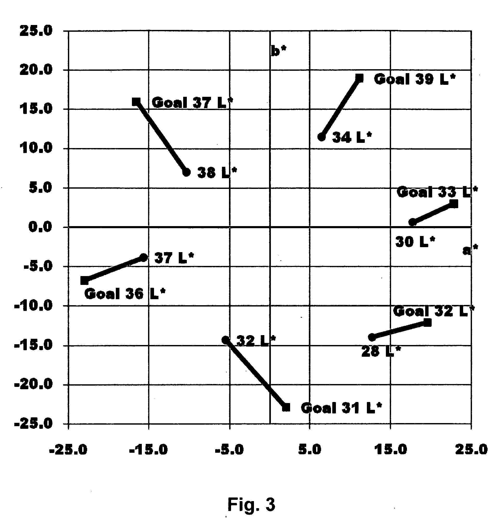 Electro-optic displays, and color filters for use therein