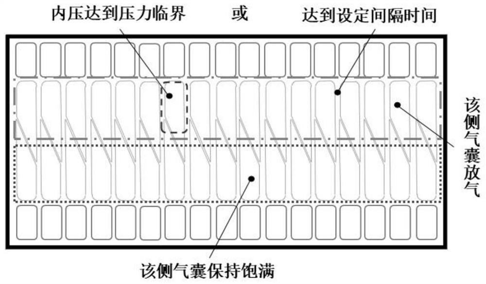 Pressure sore prevention method based on small turning-over movement of air bag nursing mattress