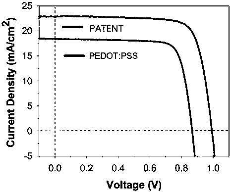 Perovskite solar cell taking tetraphenyl biphenyl diamine derivative as hole transport material