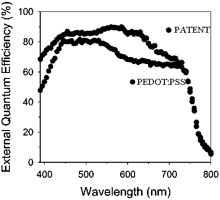 Perovskite solar cell taking tetraphenyl biphenyl diamine derivative as hole transport material