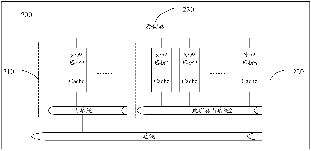 Task parallel processing method, storage medium, computer equipment, device and system