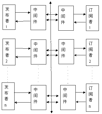 Data distribution service (DDS) communication system