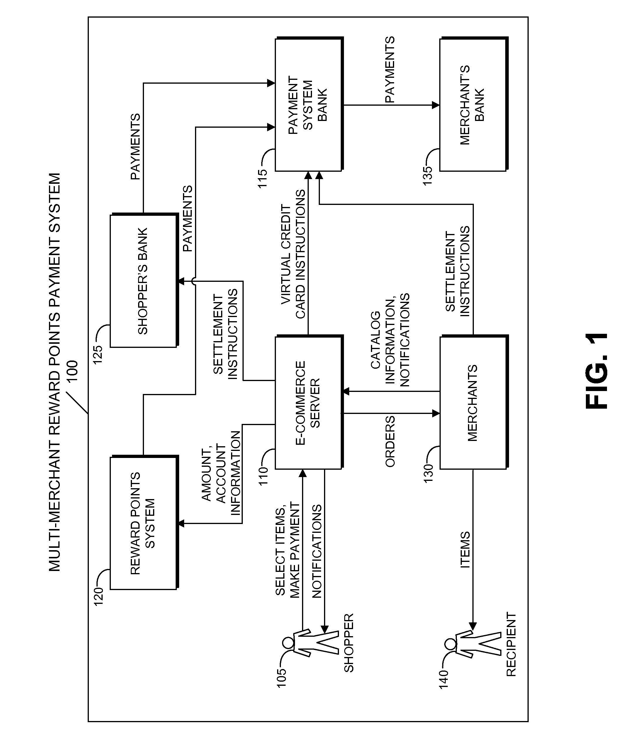 Multi-Merchant Reward Points Payment System