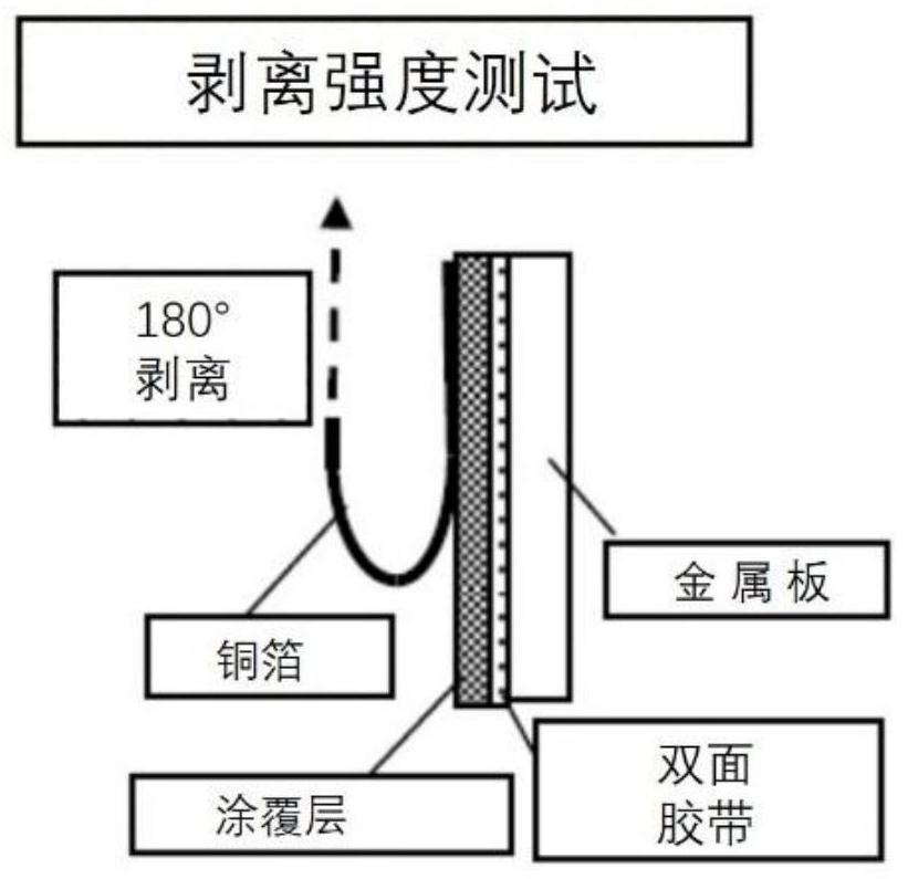 A polyunsaturated carboxylic acid group controllable cross-linking binder and a lithium ion battery containing the binder