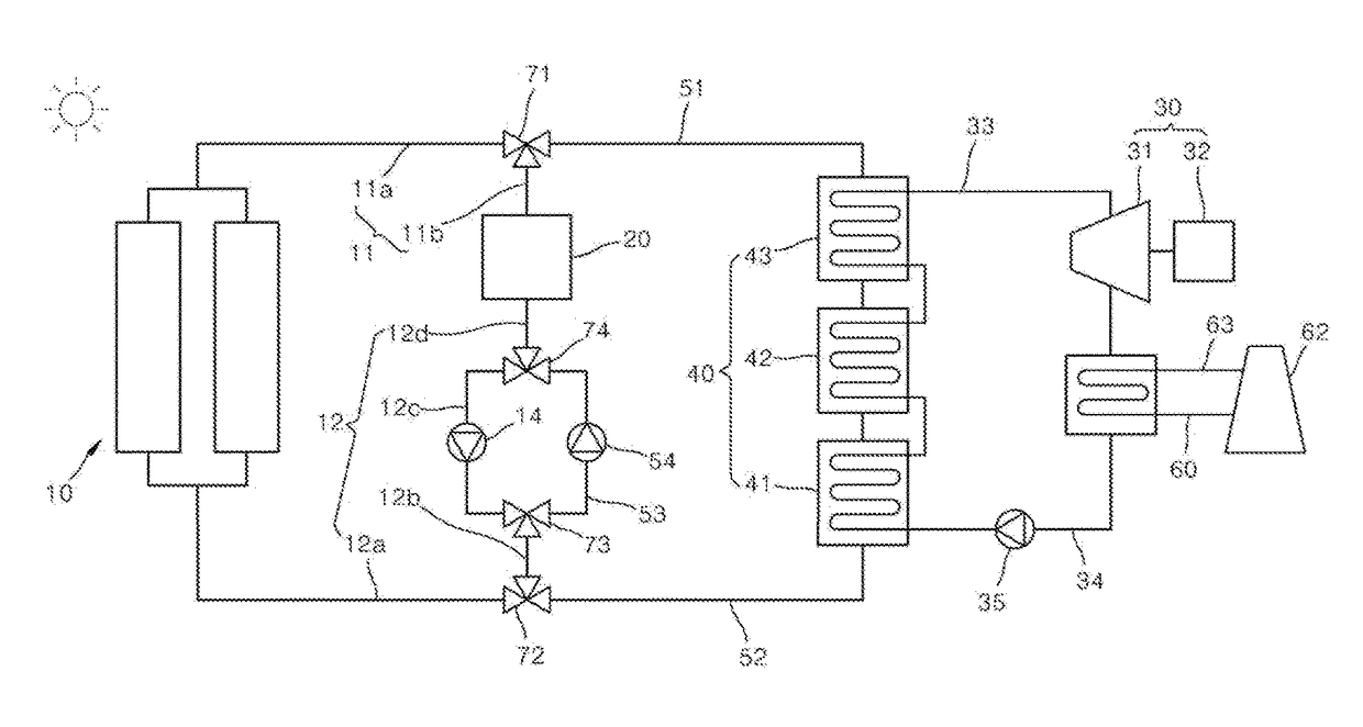 Solar thermal power generation system using single hot molten salt thermal energy storage tank