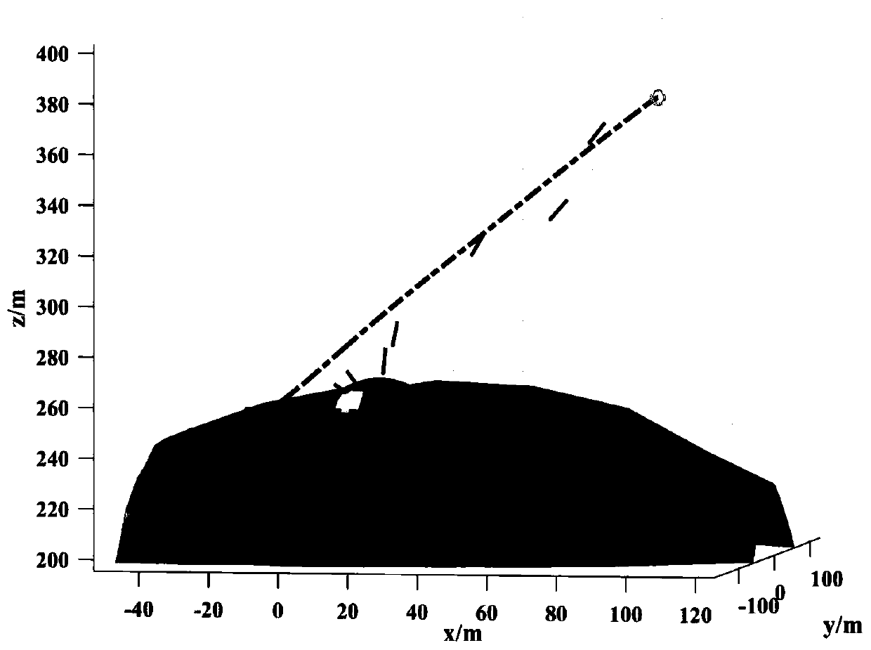 Online planet landing trajectory optimization method based on non-uniform expansion ellipsoid