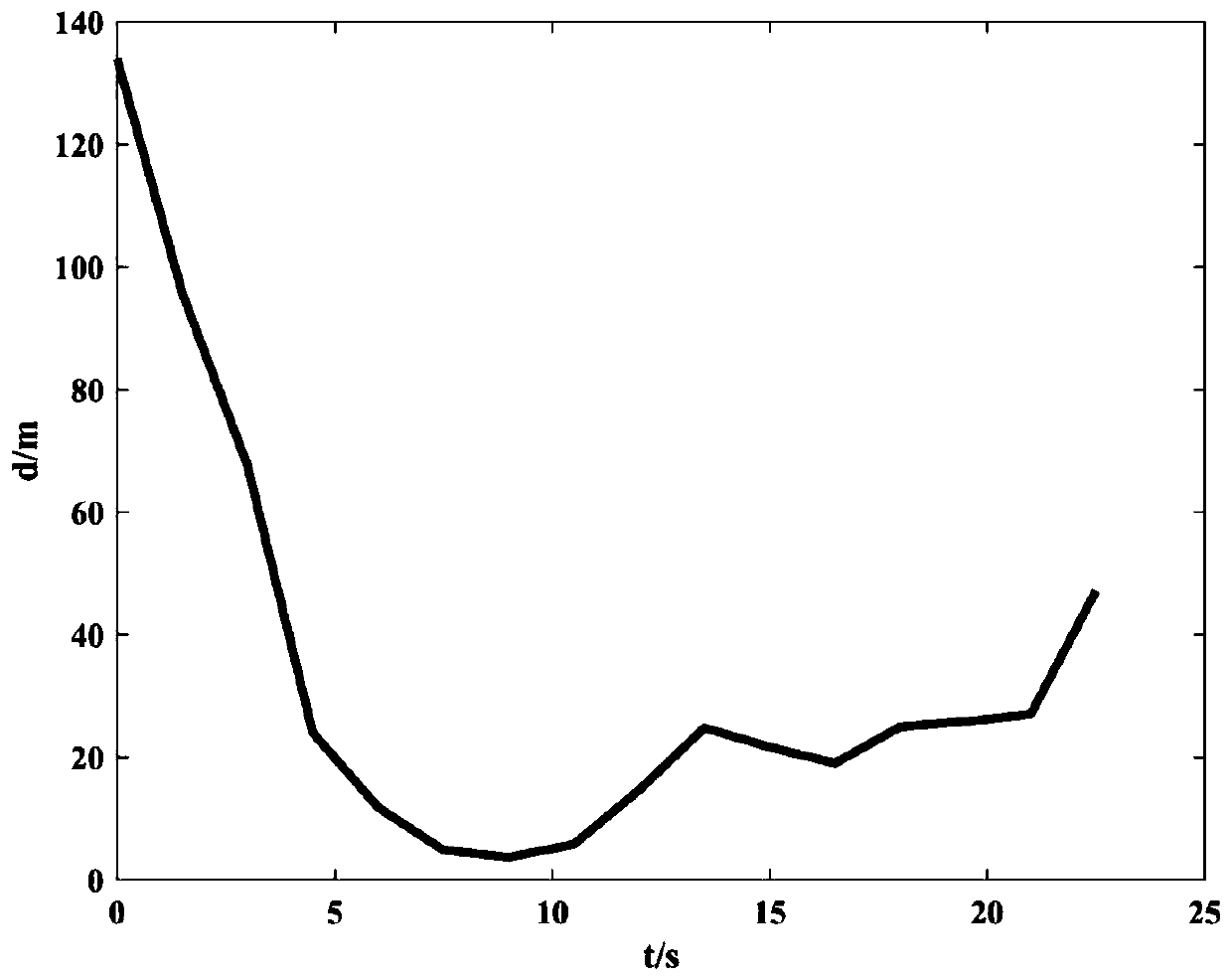 Online planet landing trajectory optimization method based on non-uniform expansion ellipsoid