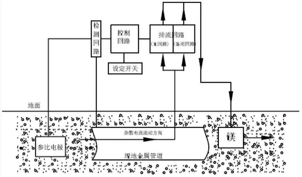 Optional voltage type drainage circuit structure