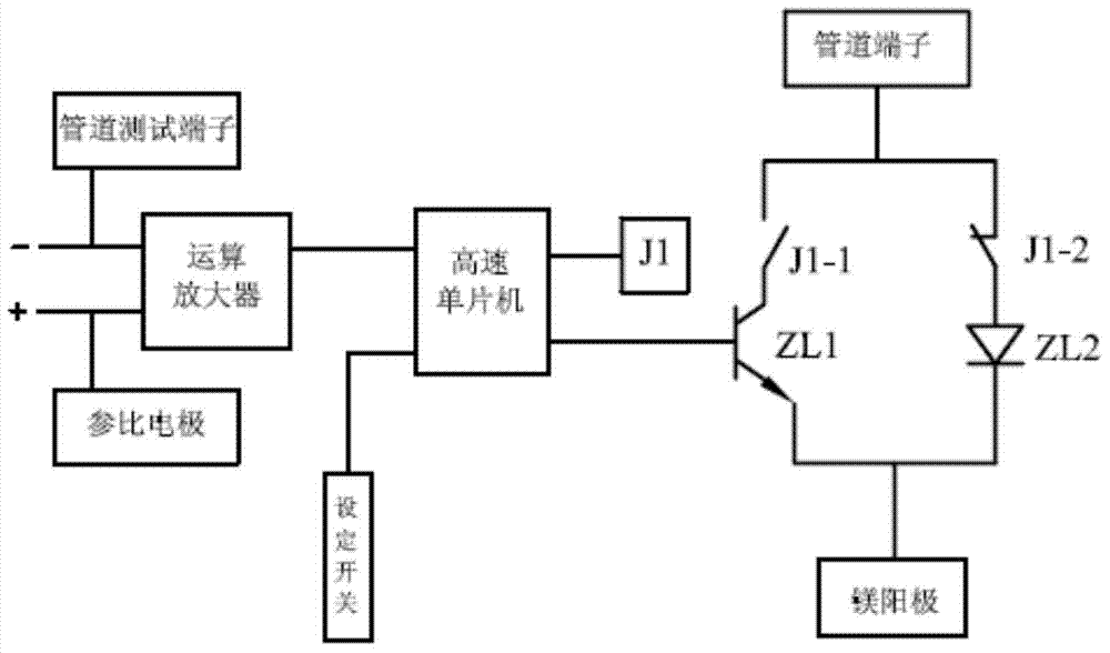 Optional voltage type drainage circuit structure