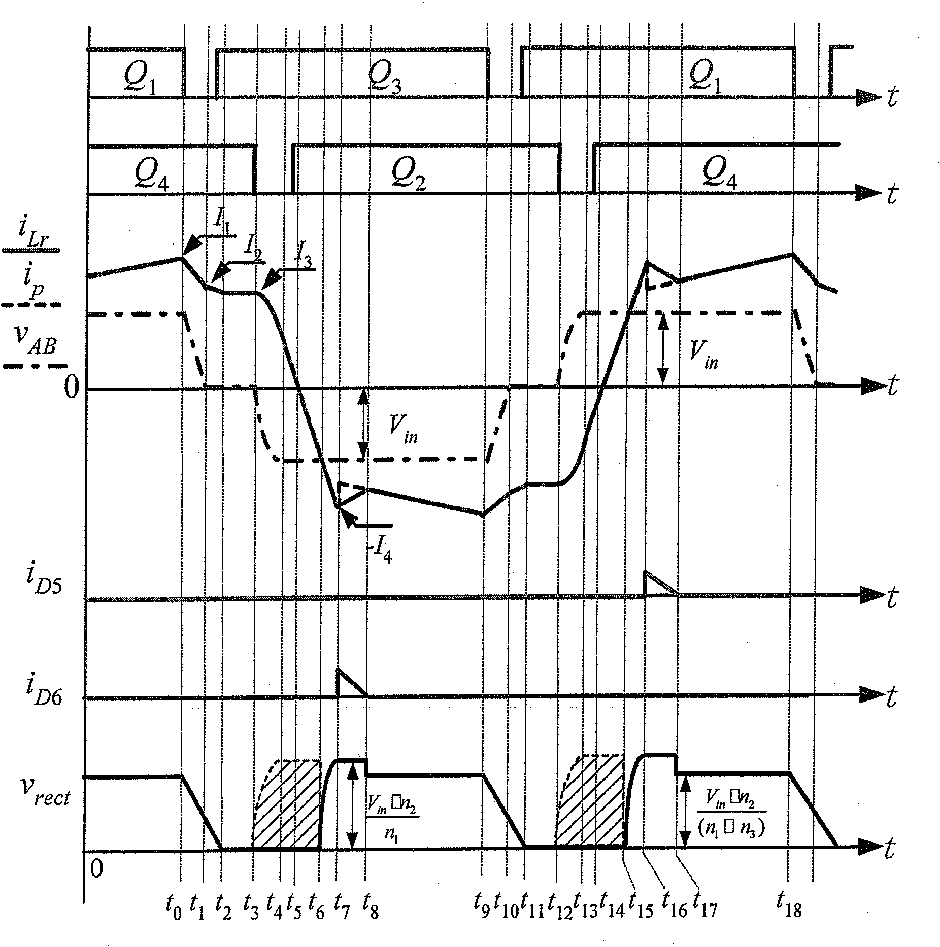 Zero-voltage switch full-bridge direct current converter