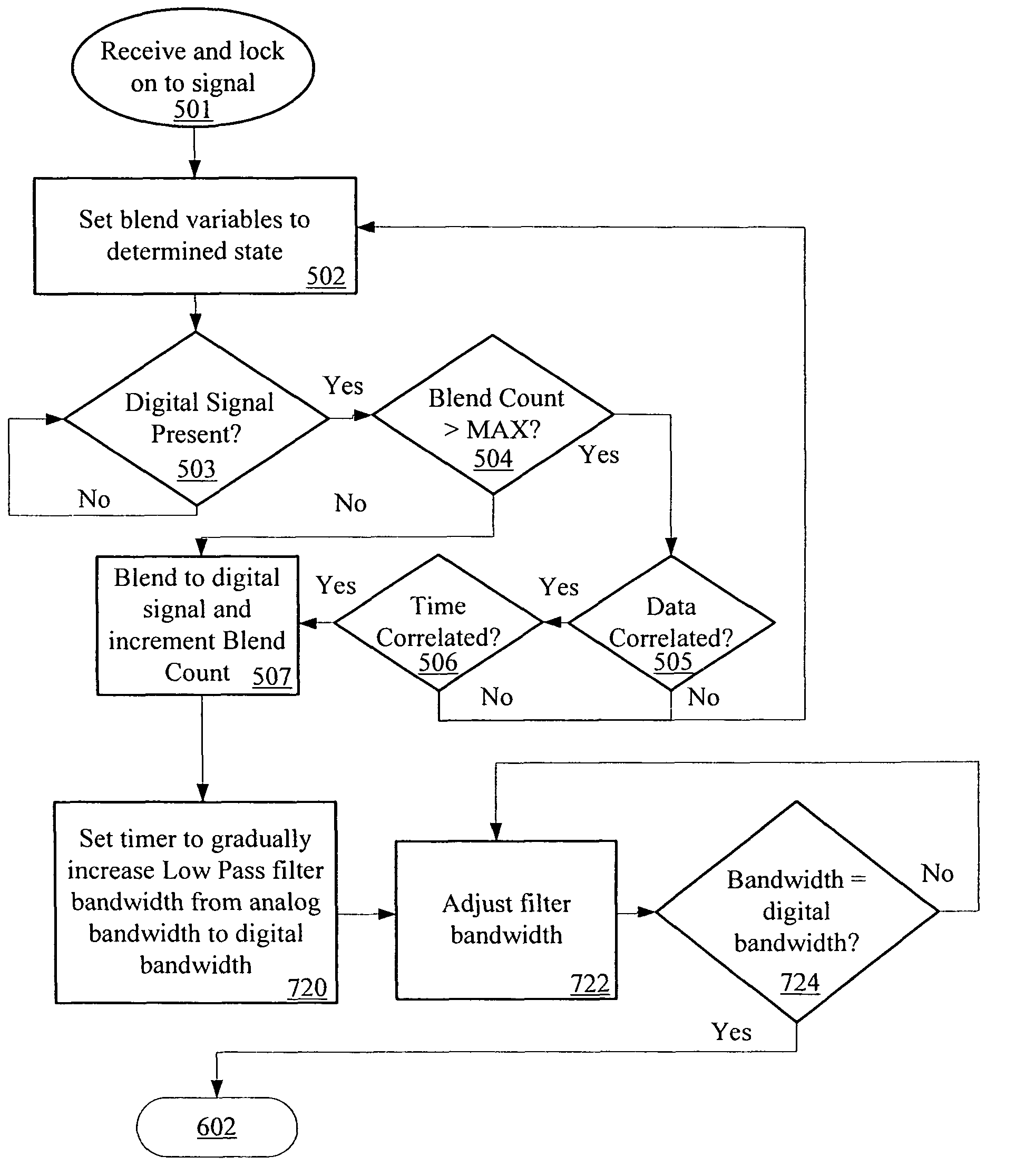 Audio correlation system for high definition radio blending