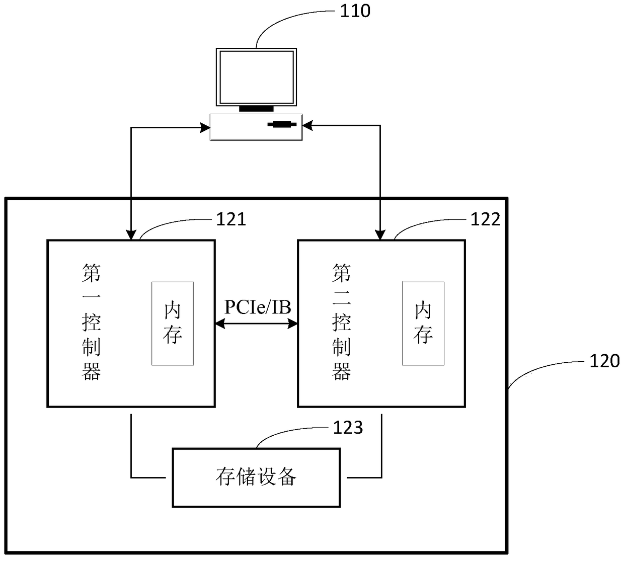 Data storage method and storage system