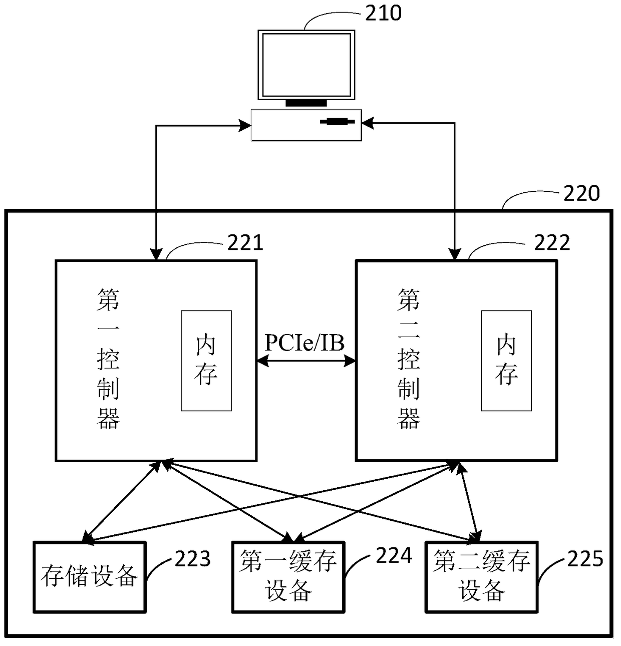 Data storage method and storage system