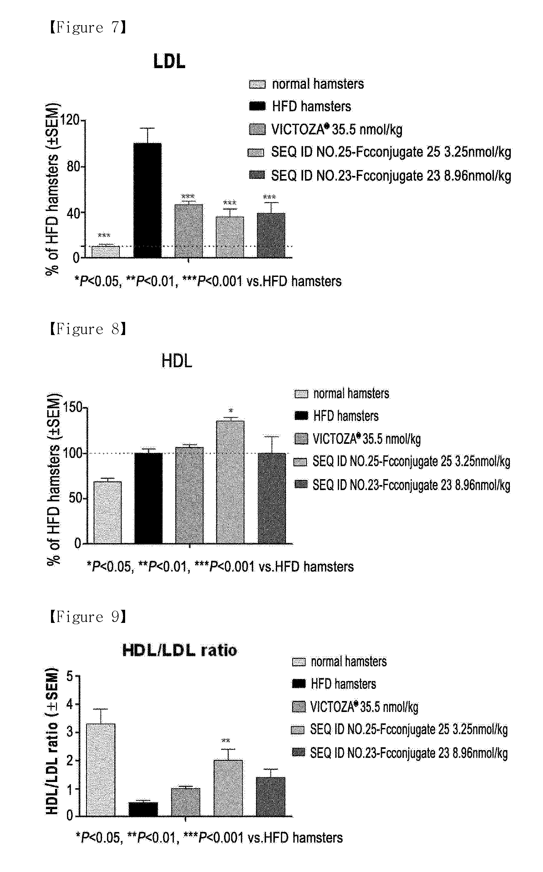 Composition for treating hyperlipidemia comprising oxyntomodulin derivative