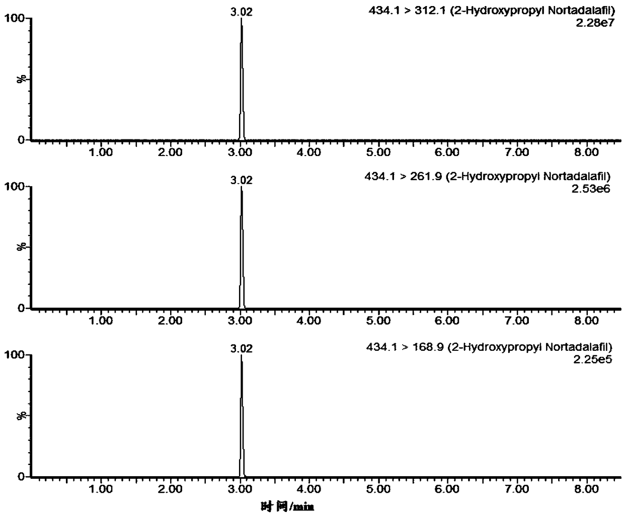 Detection method for 2-hydroxypropyl nortadalafil