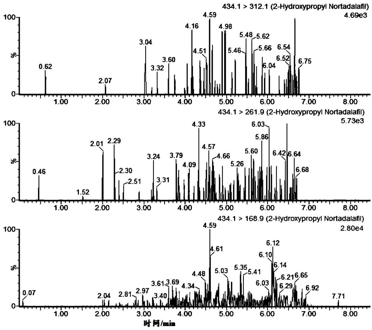 Detection method for 2-hydroxypropyl nortadalafil