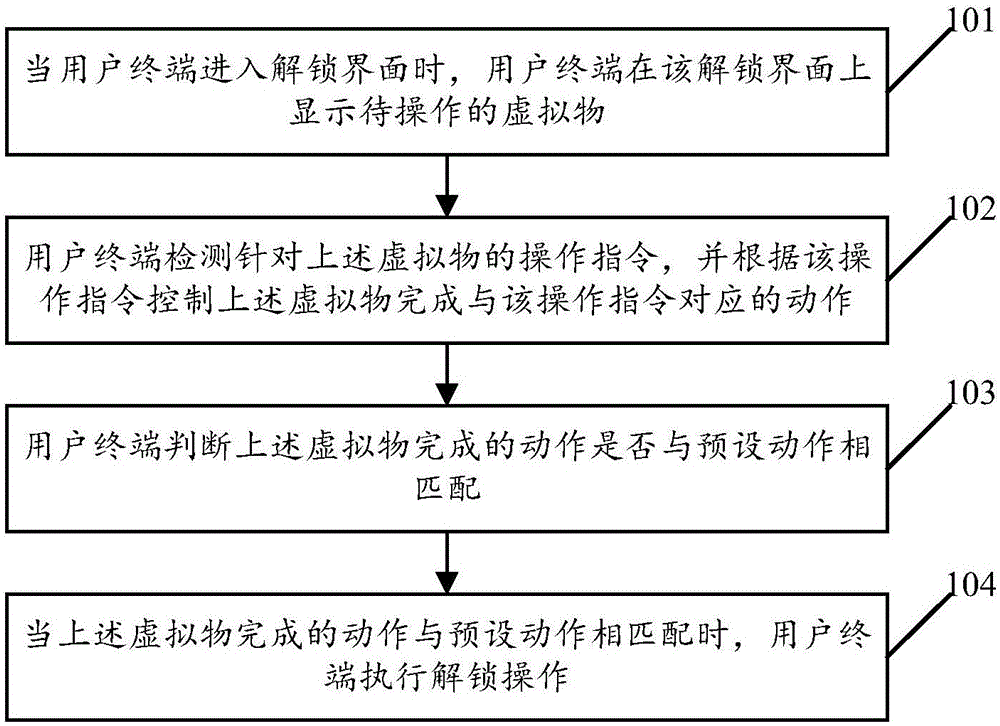 User terminal unlocking method and device and user terminal