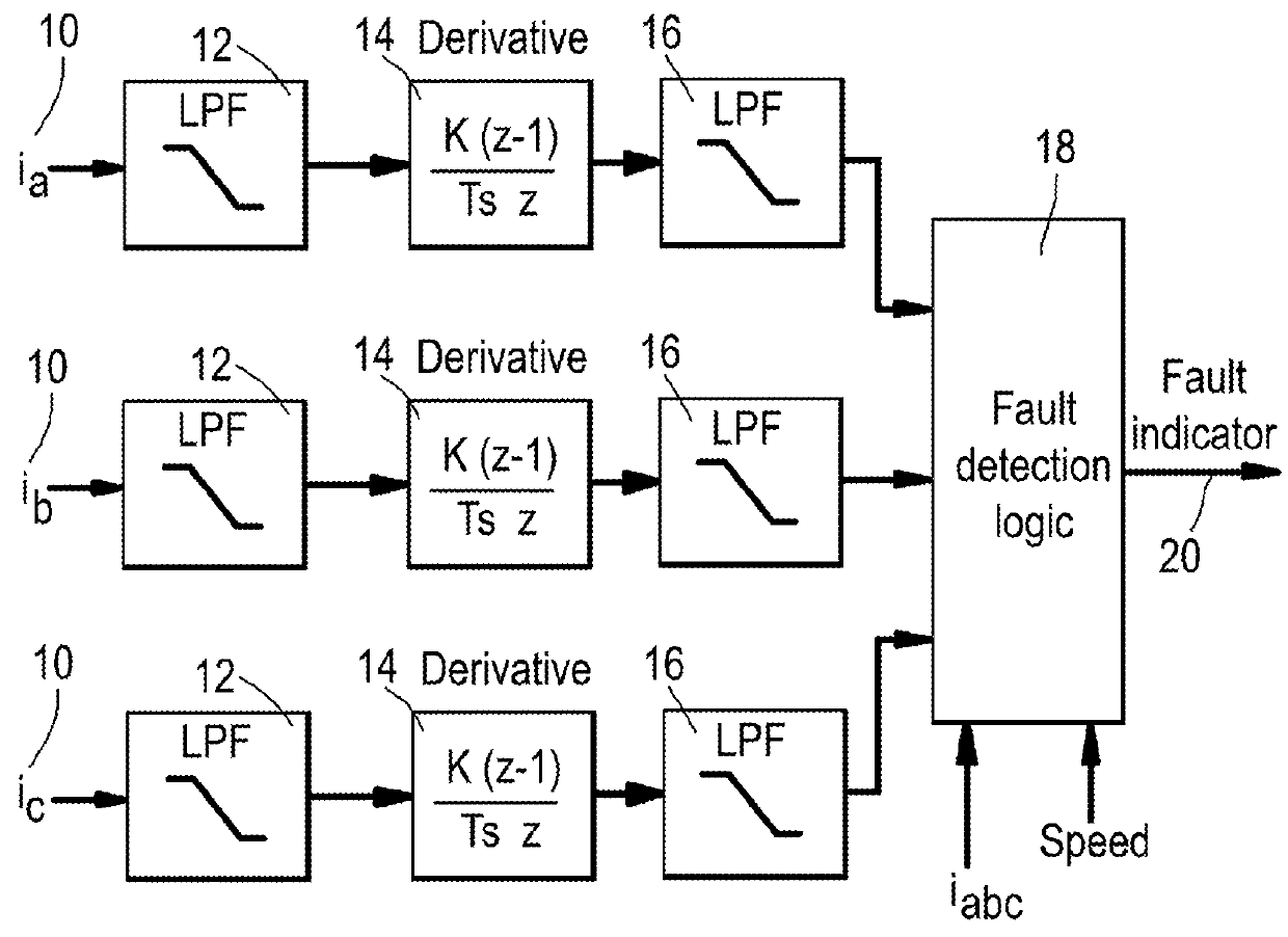 Open switch fault detection and identification in a two-level voltage source power converter